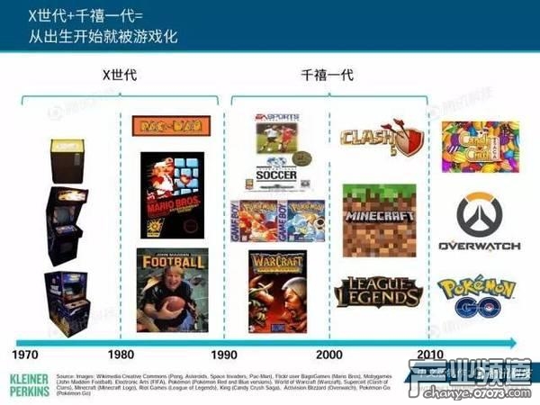 2017互聯(lián)網(wǎng)女皇報告:中國游戲市場位列榜首