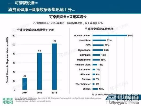 2017互聯(lián)網(wǎng)女皇報告:中國游戲市場位列榜首