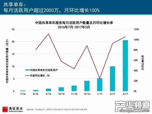 2017互聯(lián)網(wǎng)女皇報告:中國游戲市場位列榜首
