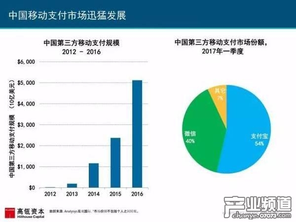 2017互聯(lián)網(wǎng)女皇報告:中國游戲市場位列榜首