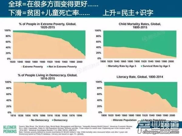 2017互聯(lián)網(wǎng)女皇報告:中國游戲市場位列榜首
