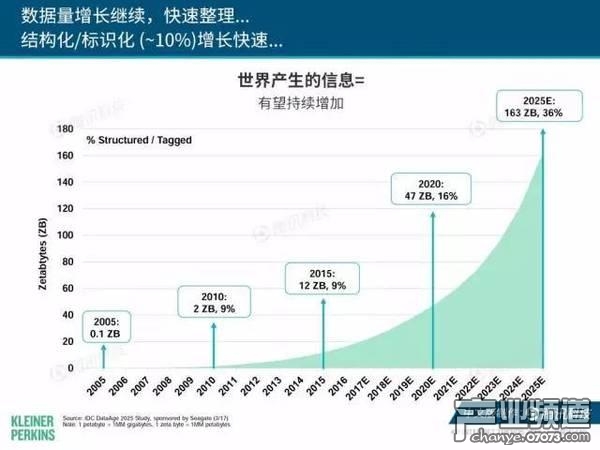 2017互聯(lián)網(wǎng)女皇報告:中國游戲市場位列榜首