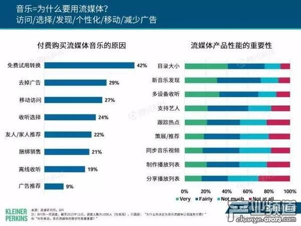 2017互聯(lián)網(wǎng)女皇報告:中國游戲市場位列榜首