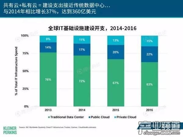 2017互聯(lián)網(wǎng)女皇報告:中國游戲市場位列榜首