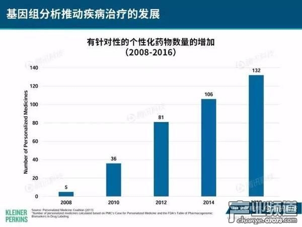 2017互聯(lián)網(wǎng)女皇報告:中國游戲市場位列榜首