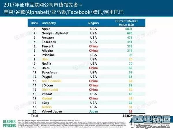 2017互聯(lián)網(wǎng)女皇報告:中國游戲市場位列榜首