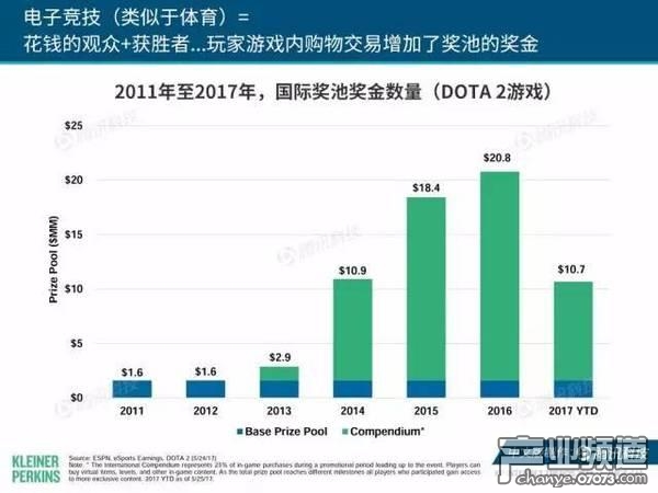 2017互聯(lián)網(wǎng)女皇報告:中國游戲市場位列榜首