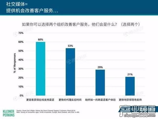 2017互聯(lián)網(wǎng)女皇報告:中國游戲市場位列榜首
