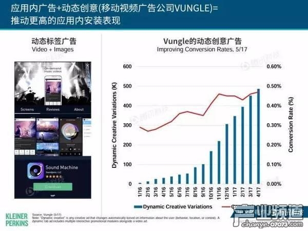 2017互聯(lián)網(wǎng)女皇報告:中國游戲市場位列榜首