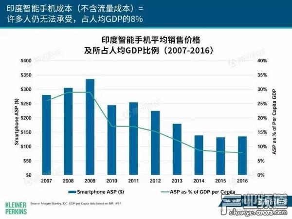 2017互聯(lián)網(wǎng)女皇報告:中國游戲市場位列榜首