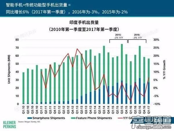 2017互聯(lián)網(wǎng)女皇報告:中國游戲市場位列榜首