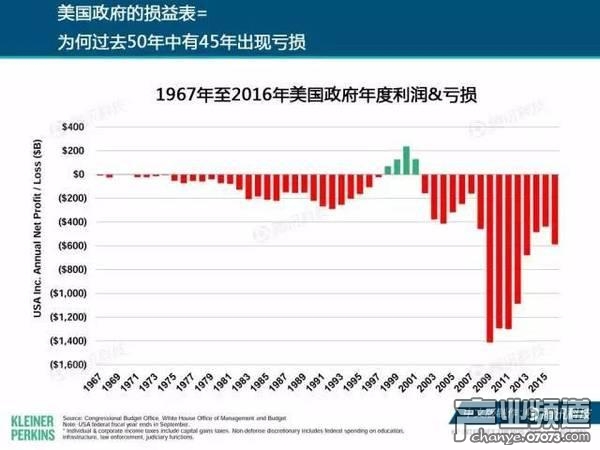 2017互聯(lián)網(wǎng)女皇報告:中國游戲市場位列榜首