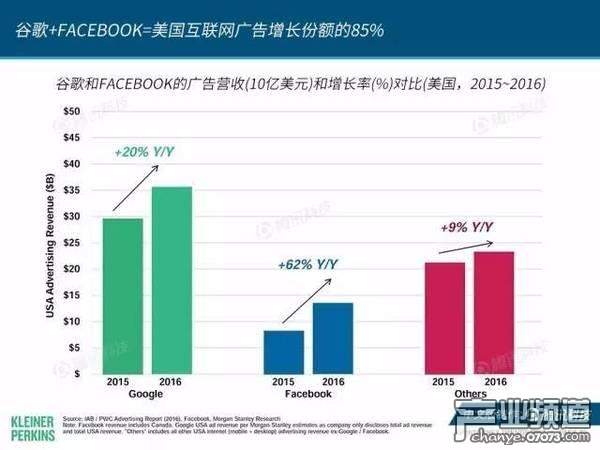 2017互聯(lián)網(wǎng)女皇報告:中國游戲市場位列榜首