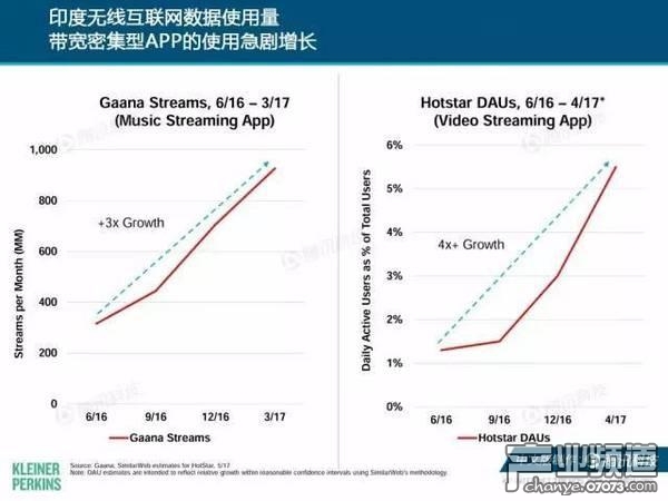 2017互聯(lián)網(wǎng)女皇報告:中國游戲市場位列榜首