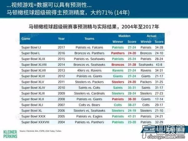 2017互聯(lián)網(wǎng)女皇報告:中國游戲市場位列榜首