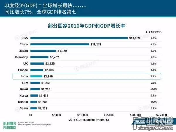 2017互聯(lián)網(wǎng)女皇報告:中國游戲市場位列榜首