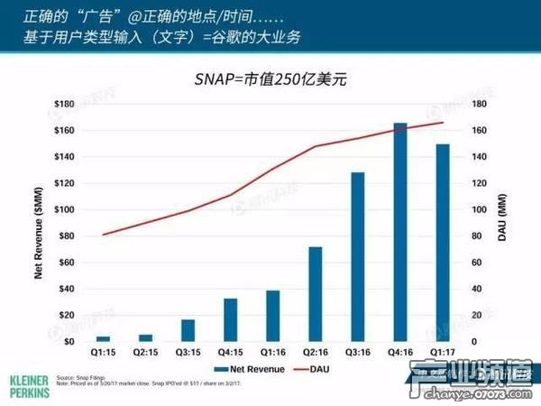 2017互聯(lián)網(wǎng)女皇報告:中國游戲市場位列榜首