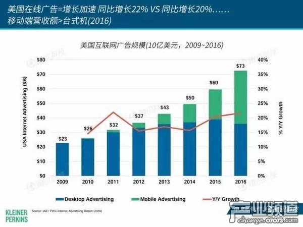 2017互聯(lián)網(wǎng)女皇報告:中國游戲市場位列榜首