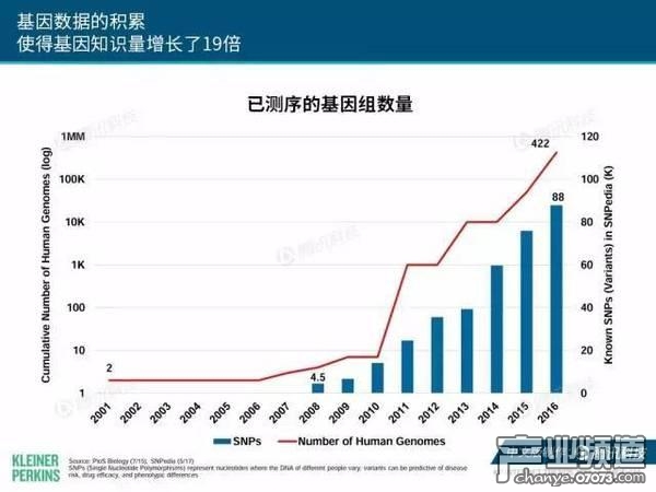 2017互聯(lián)網(wǎng)女皇報告:中國游戲市場位列榜首