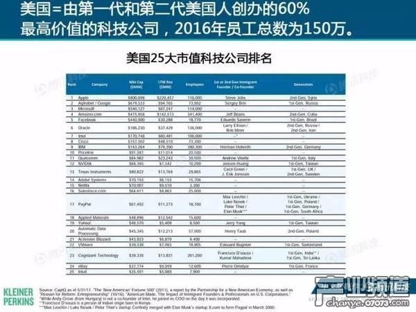 2017互聯(lián)網(wǎng)女皇報告:中國游戲市場位列榜首