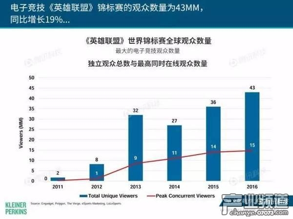 2017互聯(lián)網(wǎng)女皇報告:中國游戲市場位列榜首