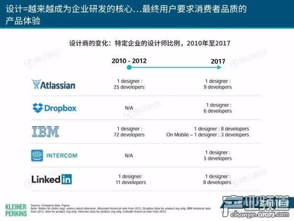 2017互聯(lián)網(wǎng)女皇報告:中國游戲市場位列榜首