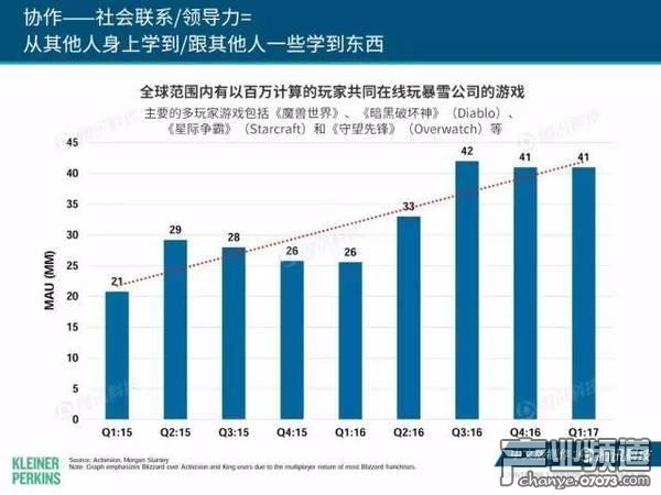 2017互聯(lián)網(wǎng)女皇報告:中國游戲市場位列榜首