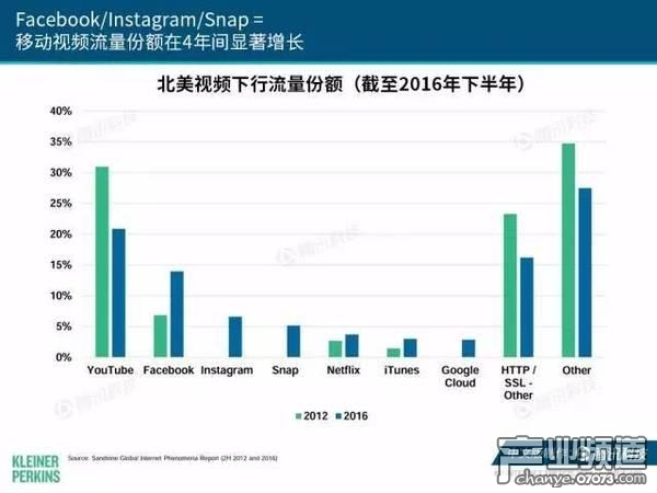 2017互聯(lián)網(wǎng)女皇報告:中國游戲市場位列榜首