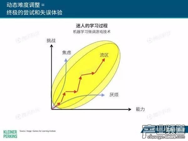 2017互聯(lián)網(wǎng)女皇報告:中國游戲市場位列榜首
