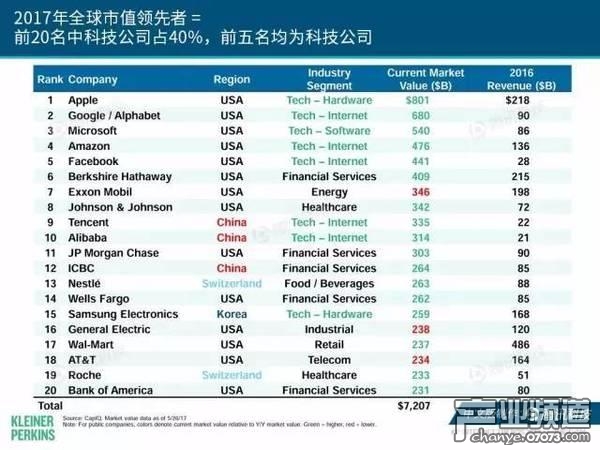 2017互聯(lián)網(wǎng)女皇報告:中國游戲市場位列榜首