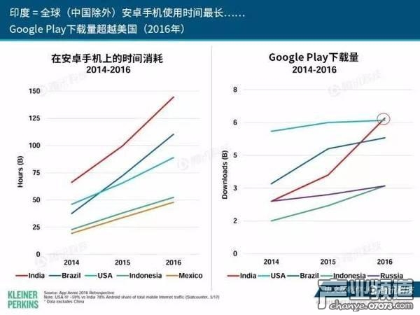 2017互聯(lián)網(wǎng)女皇報告:中國游戲市場位列榜首
