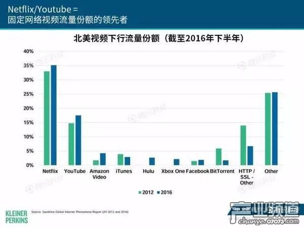 2017互聯(lián)網(wǎng)女皇報告:中國游戲市場位列榜首
