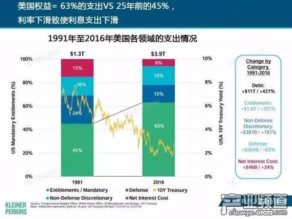2017互聯(lián)網(wǎng)女皇報告:中國游戲市場位列榜首