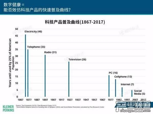 2017互聯(lián)網(wǎng)女皇報告:中國游戲市場位列榜首