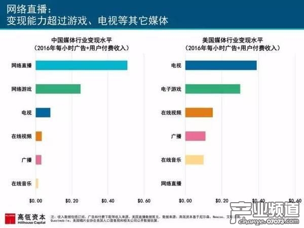 2017互聯(lián)網(wǎng)女皇報告:中國游戲市場位列榜首