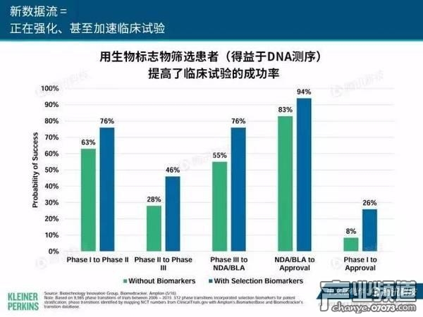 2017互聯(lián)網(wǎng)女皇報告:中國游戲市場位列榜首