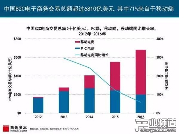 2017互聯(lián)網(wǎng)女皇報告:中國游戲市場位列榜首
