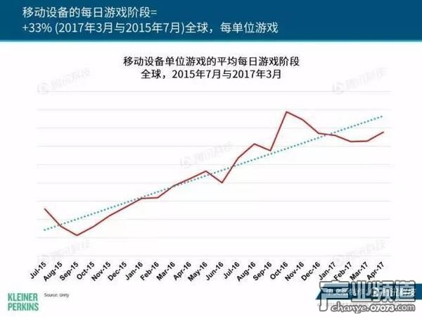 2017互聯(lián)網(wǎng)女皇報告:中國游戲市場位列榜首