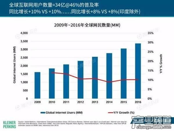 2017互聯(lián)網(wǎng)女皇報告:中國游戲市場位列榜首