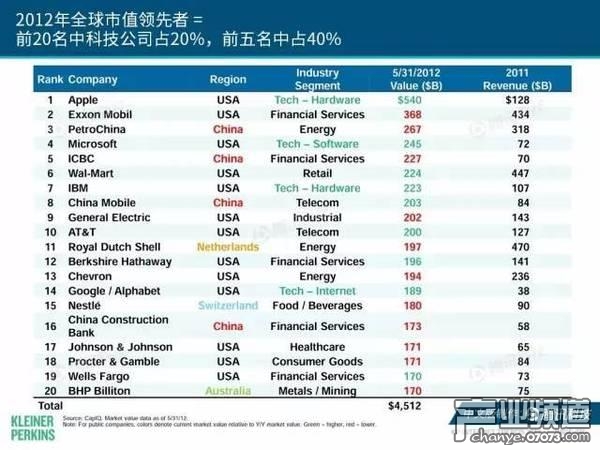 2017互聯(lián)網(wǎng)女皇報告:中國游戲市場位列榜首
