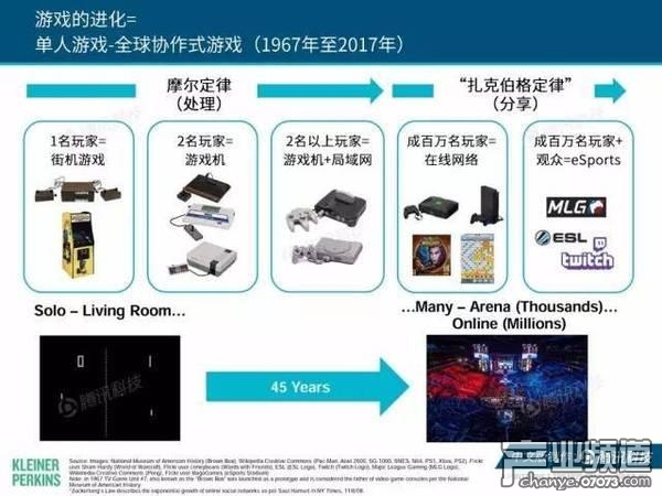 2017互聯(lián)網(wǎng)女皇報告:中國游戲市場位列榜首