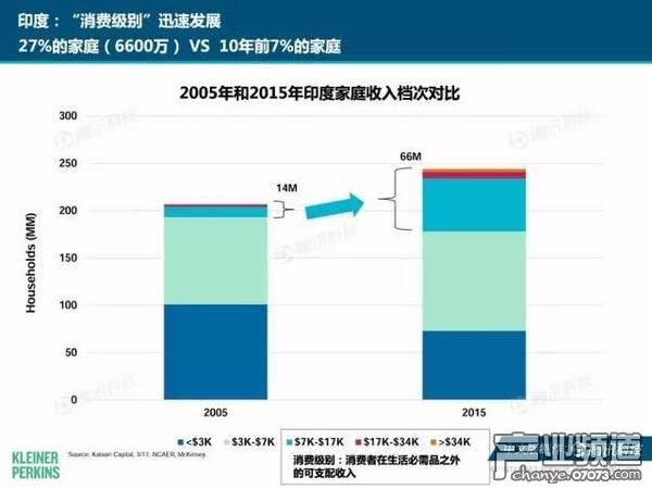 2017互聯(lián)網(wǎng)女皇報告:中國游戲市場位列榜首