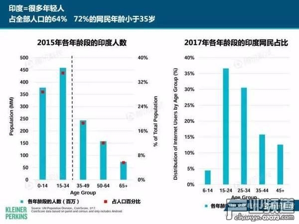 2017互聯(lián)網(wǎng)女皇報告:中國游戲市場位列榜首