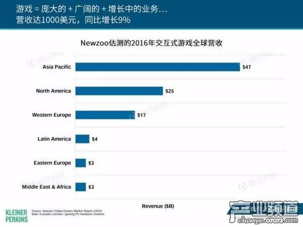 2017互聯(lián)網(wǎng)女皇報告:中國游戲市場位列榜首