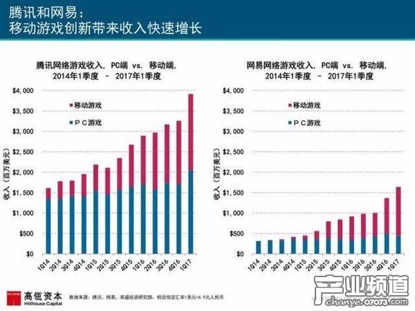 2017互聯(lián)網(wǎng)女皇報告:中國游戲市場位列榜首