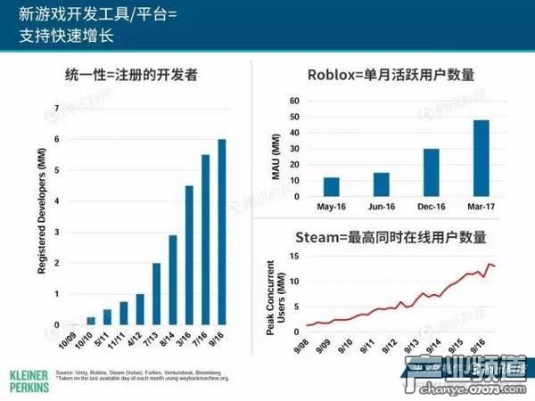 2017互聯(lián)網(wǎng)女皇報告:中國游戲市場位列榜首