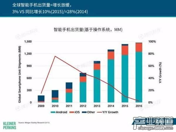 2017互聯(lián)網(wǎng)女皇報告:中國游戲市場位列榜首