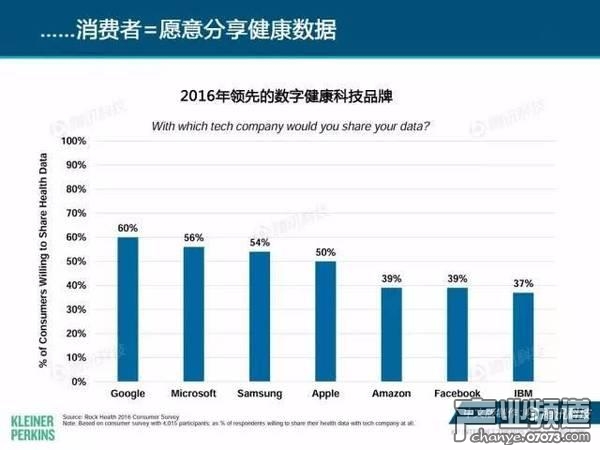 2017互聯(lián)網(wǎng)女皇報告:中國游戲市場位列榜首