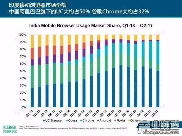2017互聯(lián)網(wǎng)女皇報告:中國游戲市場位列榜首