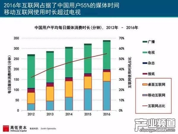 2017互聯(lián)網(wǎng)女皇報告:中國游戲市場位列榜首